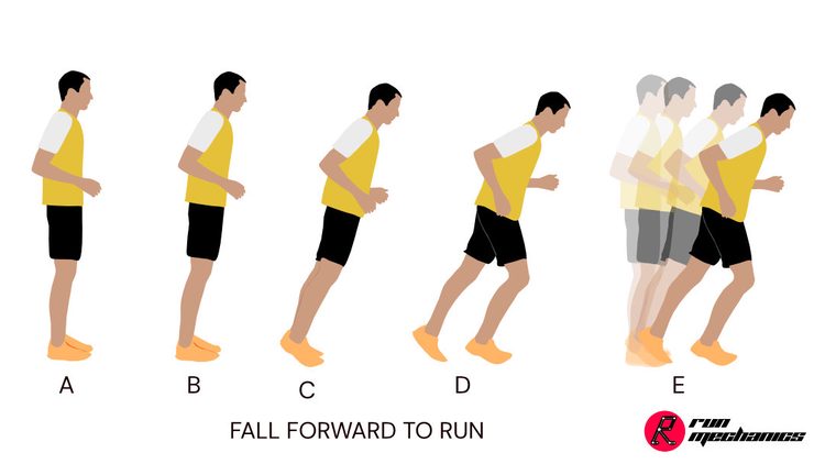 Fall forward to Run Drill